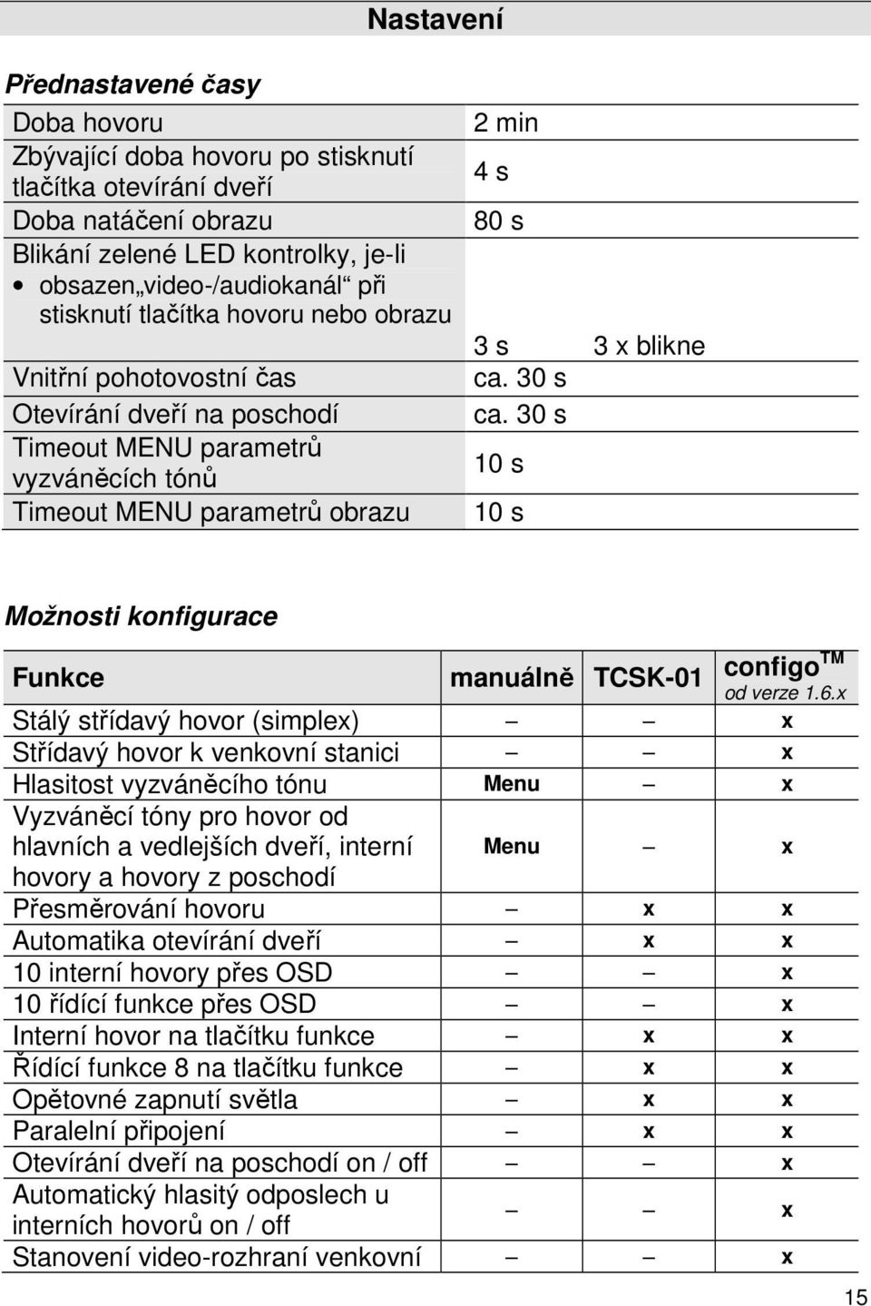 30 s 10 s 10 s Možnosti konfigurace Funkce manuálně TCSK-01 configotm od verze 1.6.