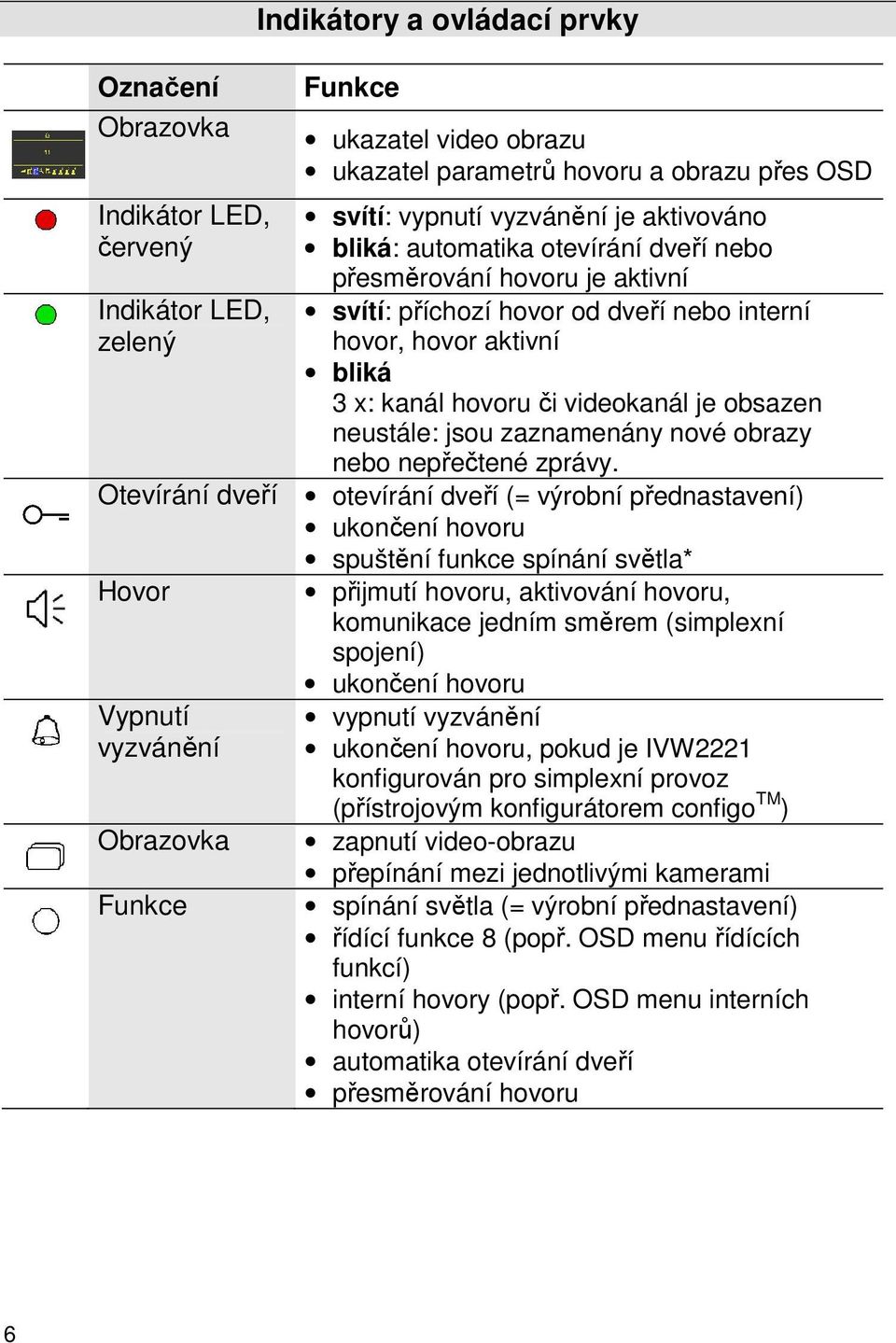 neustále: jsou zaznamenány nové obrazy nebo nepřečtené zprávy.