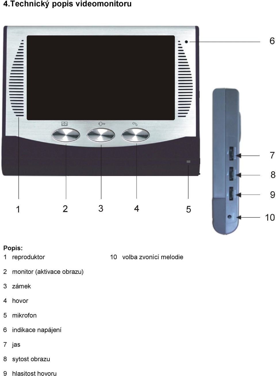 (aktivace obrazu) 3 zámek 4 hovor 5 mikrofon 6