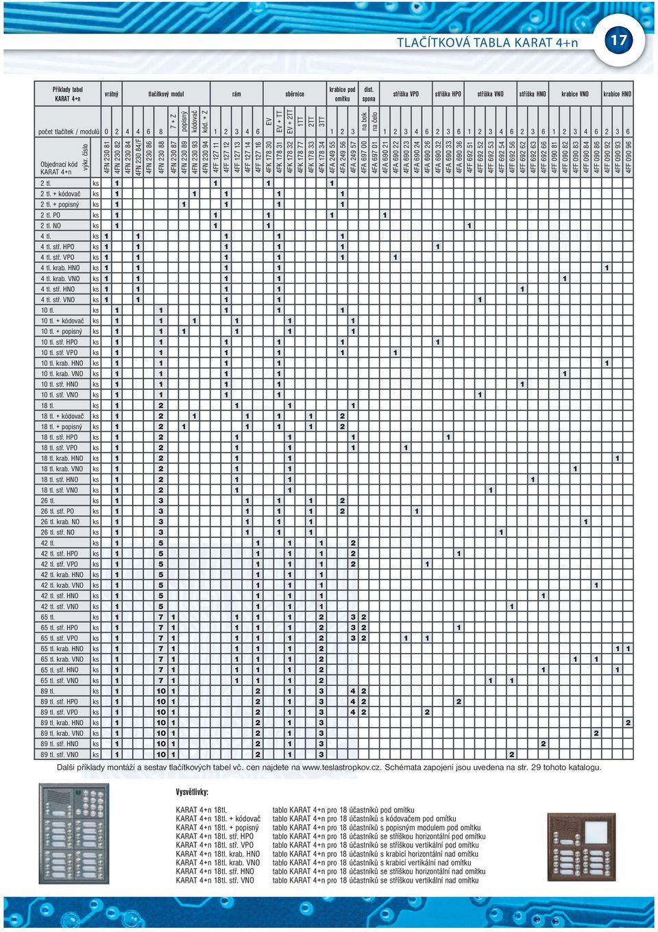 8 tl. + kódovač 8 tl. + popisný 8 tl. stř. HPO 8 tl. stř. VPO 8 tl. krab. HNO 8 tl. krab. VNO 8 tl. stř. HNO 8 tl. stř. VNO tl. tl. stř. PO tl. krab. NO tl. stř. NO tl. tl. stř. HPO tl. stř. VPO tl.