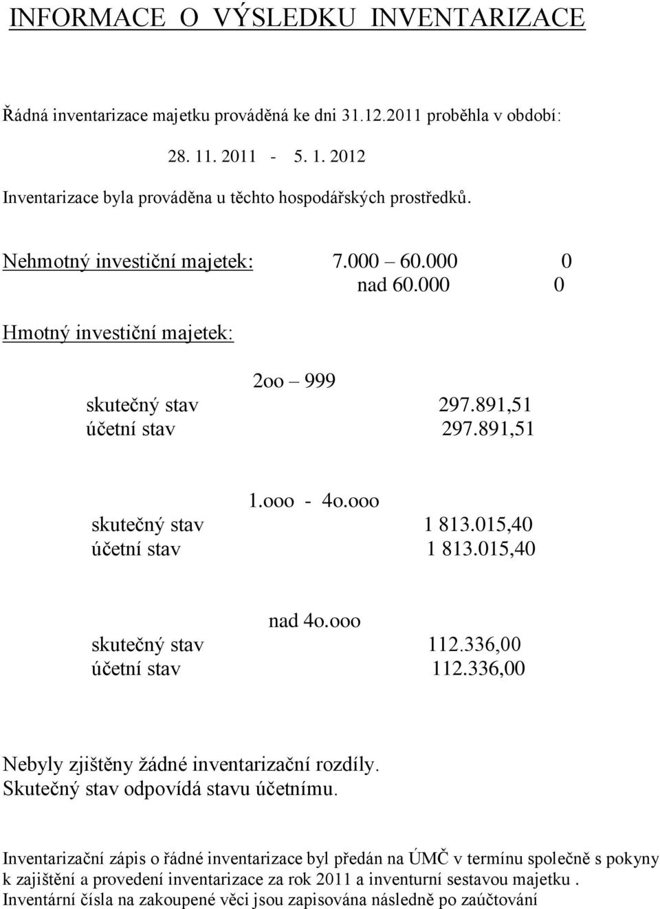 015,40 účetní stav 1 813.015,40 nad 4o.ooo skutečný stav 112.336,00 účetní stav 112.336,00 Nebyly zjištěny žádné inventarizační rozdíly. Skutečný stav odpovídá stavu účetnímu.