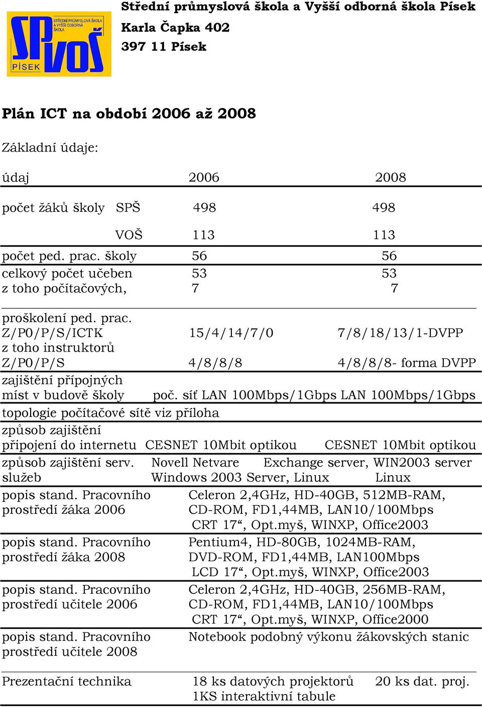 Z/P0/P/S/ICTK 15/4/14/7/0 7/8/18/13/1-DVPP z toho instruktorů Z/P0/P/S 4/8/8/8 4/8/8/8- forma DVPP zajištění přípojných míst v budově školy poč.