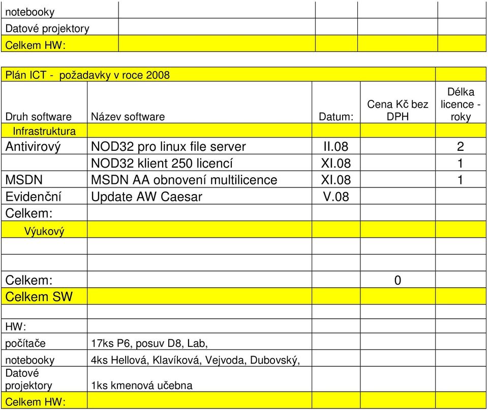 08 1 MSDN MSDN AA obnovení multilicence XI.08 1 Evidenční Update AW Caesar V.