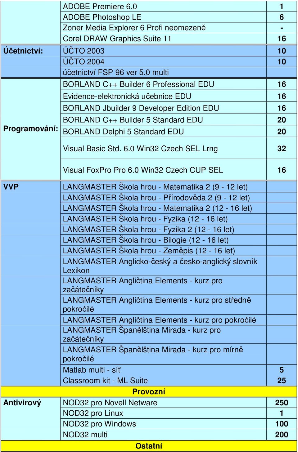 5 Standard EDU 20 Visual Basic Std. 6.0 Win32 Czech SEL Lrng 32 Visual FoxPro Pro 6.