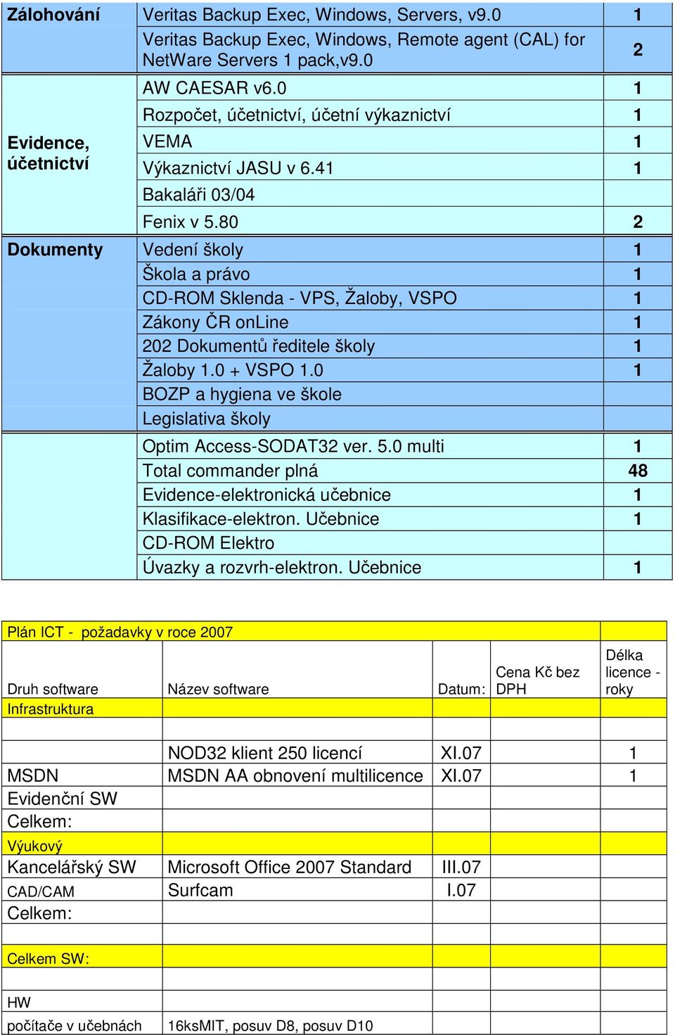 80 2 Dokumenty Vedení školy 1 Škola a právo 1 CD-ROM Sklenda - VPS, Žaloby, VSPO 1 Zákony ČR online 1 202 Dokumentů ředitele školy 1 Žaloby 1.0 + VSPO 1.