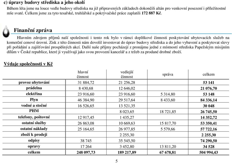 Finanční zpráva Hlavním zdrojem příjmů naší společnosti i tento rok bylo v rámci doplňkové činnosti poskytování ubytovacích služeb na komerční cenové úrovni.