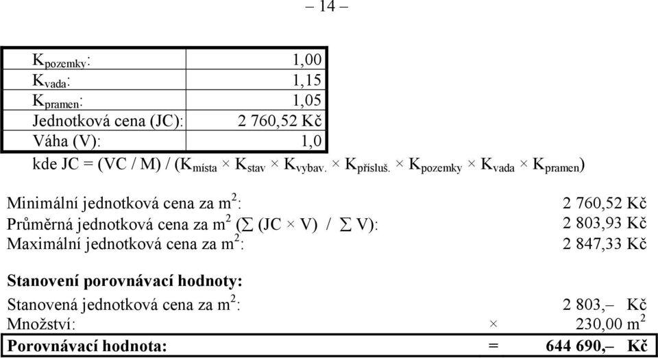 K pozemky K vada K pramen ) Minimální jednotková cena za m 2 : Průměrná jednotková cena za m 2 ( (JC V) / V):