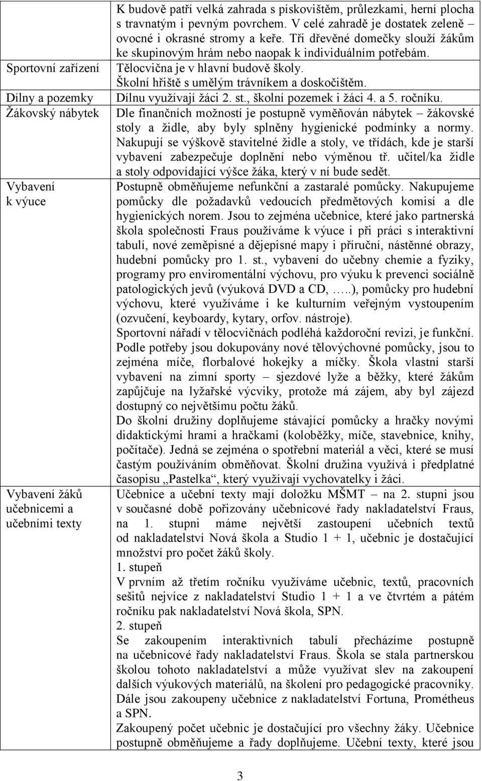 Tělocvična je v hlavní budově školy. Školní hřiště s umělým trávníkem a doskočištěm. Dílnu využívají žáci 2. st., školní pozemek i žáci 4. a 5. ročníku.