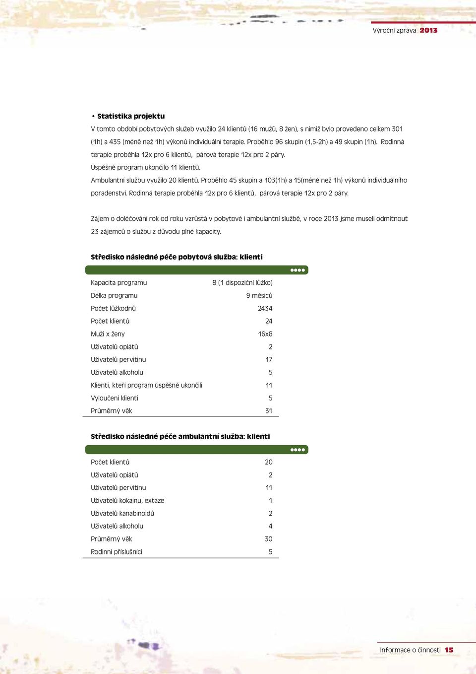 Proběhlo 45 skupin a 103(1h) a 15(méně než 1h) výkonů individuálního poradenství. Rodinná terapie proběhla 12x pro 6 klientů, párová terapie 12x pro 2 páry.