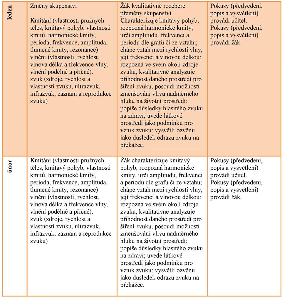 zvuk (zdroje, rychlost a vlastnosti zvuku, ultrazvuk, infrazvuk, záznam a reprodukce zvuku) Žák kvalitativně rozebere přeměny skupenství Charakterizuje kmitavý pohyb, rozpozná harmonické kmity, určí