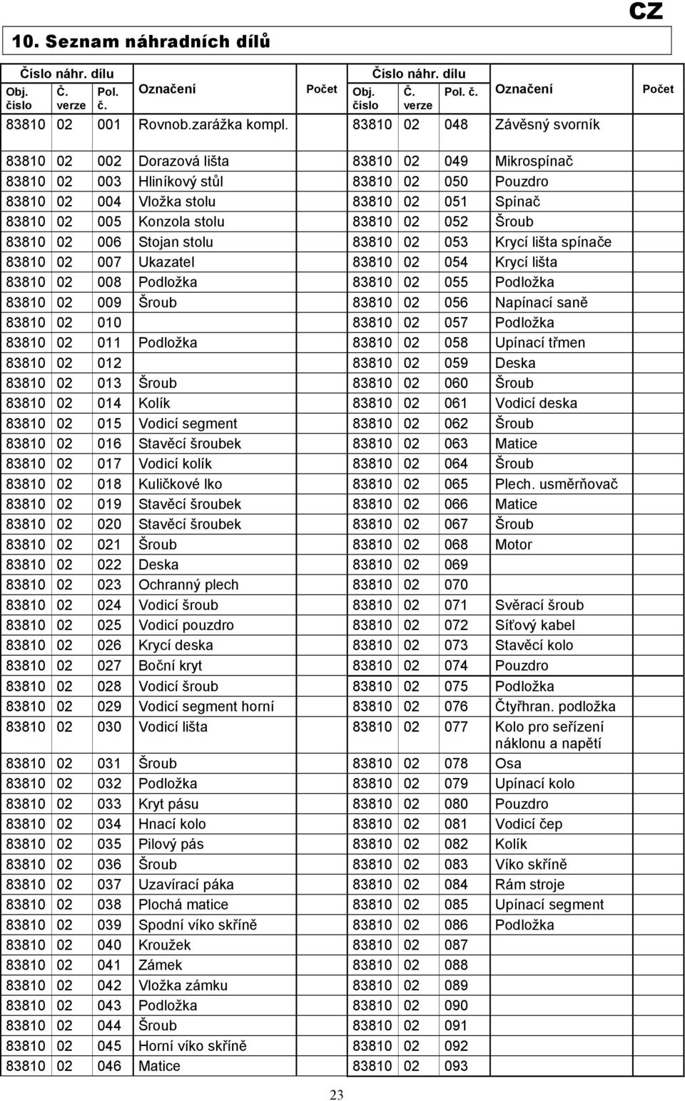 stolu 83810 02 052 Šroub 83810 02 006 Stojan stolu 83810 02 053 Krycí lišta spínače 83810 02 007 Ukazatel 83810 02 054 Krycí lišta 83810 02 008 Podložka 83810 02 055 Podložka 83810 02 009 Šroub 83810