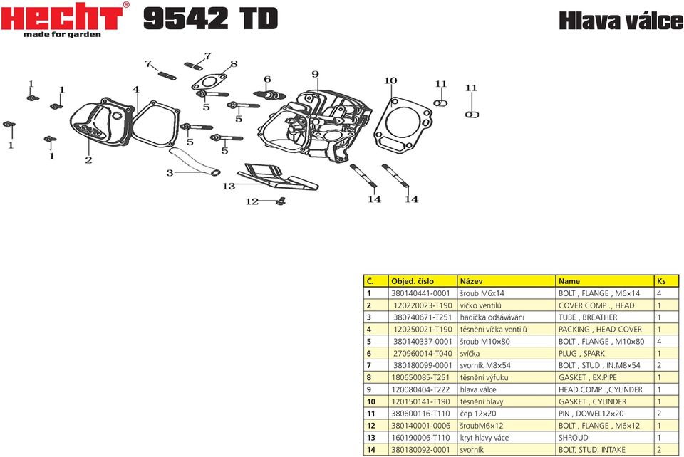 6 27096004-T040 svíčka PLUG, SPARK 7 38080099-000 svorník M8 54 BOLT, STUD, IN.M8 54 2 8 80650085-T25 těsnění výfuku GASKET, EX.