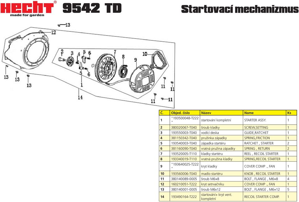 STARTER 2 6 3860090-T040 vratná pružina západky SPRING, RETURN 2 7 93520005-T0 kladky startéru REEL, RECOIL STARTER 8 9334009-T0 vratná pružina kladky SPRING,RECOIL STARTER 9