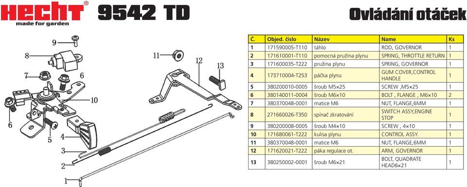 380370048-000 matice M6 NUT, FLANGE,6MM 8 27660026-T350 spínač zkratování SWITCH ASSY,ENGINE STOP 9 380200008-0005 šroub M4 0 SCREW, 4 0 0 768006-T222