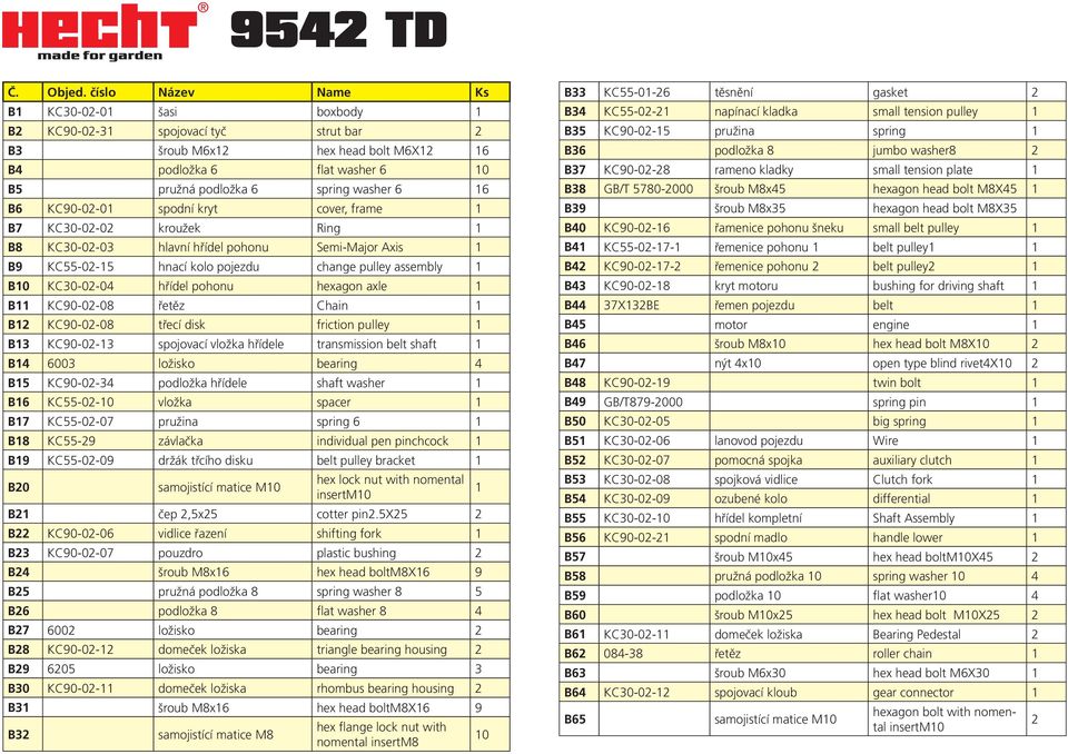 Chain B2 KC90-02-08 třecí disk friction pulley B3 KC90-02-3 spojovací vložka hřídele transmission belt shaft B4 6003 ložisko bearing 4 B5 KC90-02-34 podložka hřídele shaft washer B6 KC55-02-0 vložka