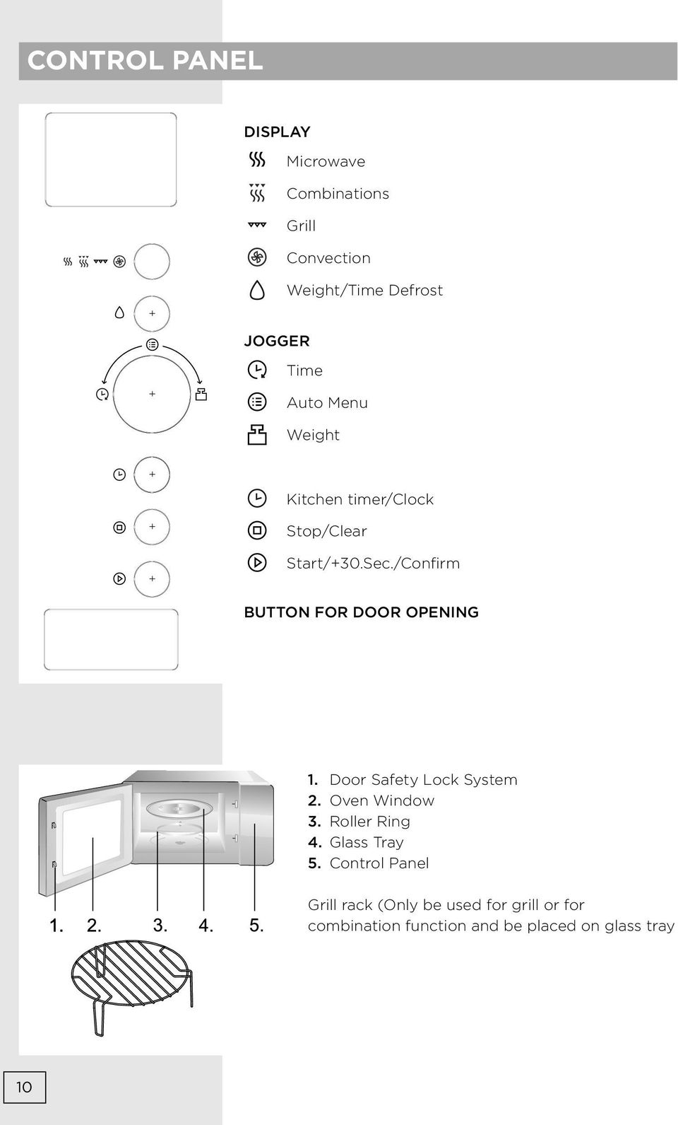 /Confirm BUTTON FOR DOOR OPENING 1. Door Safety Lock System 2. Oven Window 3. Roller Ring 4.