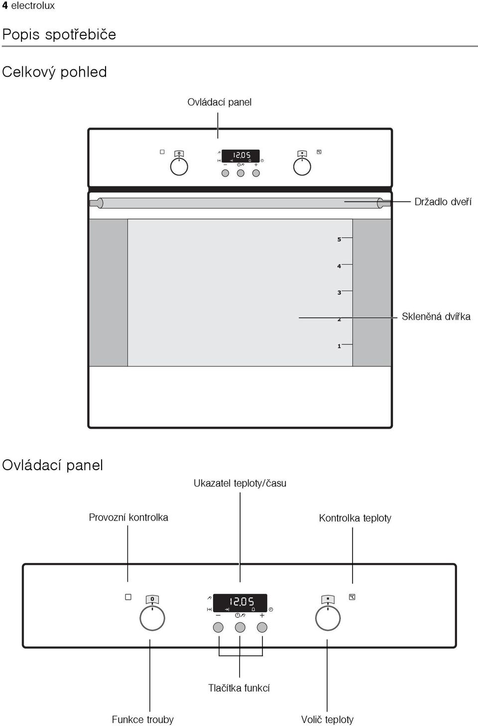 Ovládací panel Ukazatel teploty/èasu Provozní