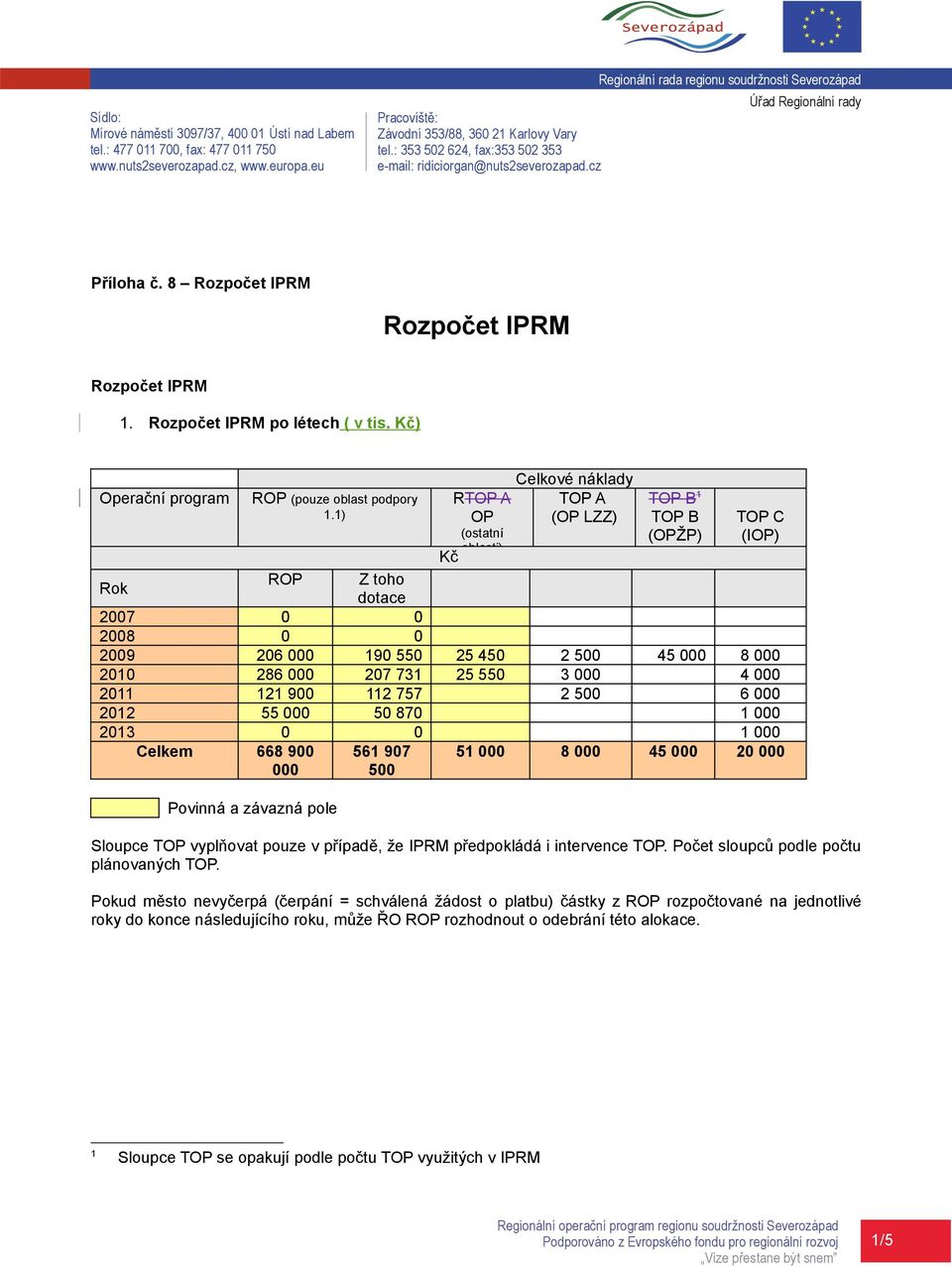 Rozpočet IPRM po létech ( v tis. Kč) Operační program ROP (pouze oblast podpory 1.
