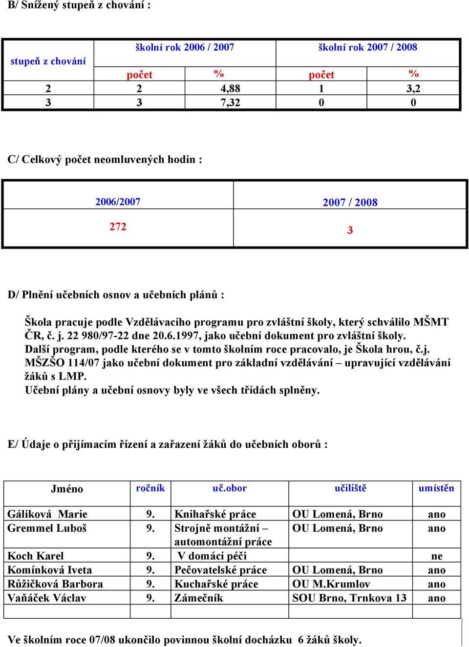 1997, jako učební dokument pro zvláštní školy. Další program, podle kterého se v tomto školním roce pracovalo, je Škola hrou, č.j. MŠZŠO 114/07 jako učební dokument pro základní vzdělávání upravující vzdělávání žáků s LMP.