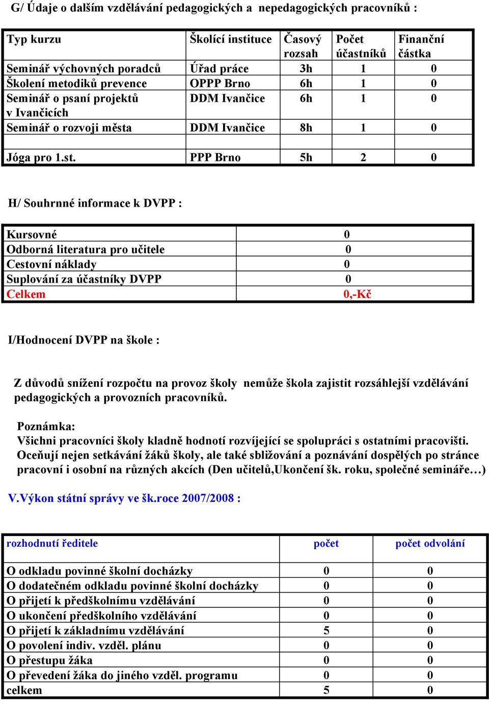 DDM Ivančice 8h 1 0 Jóga pro 1.st.