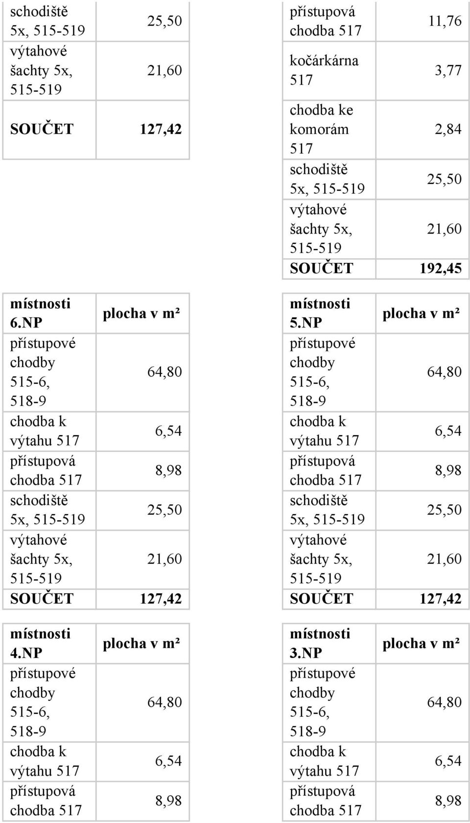 2,84 517 5x, SOUČET 192,45 6.NP 5.