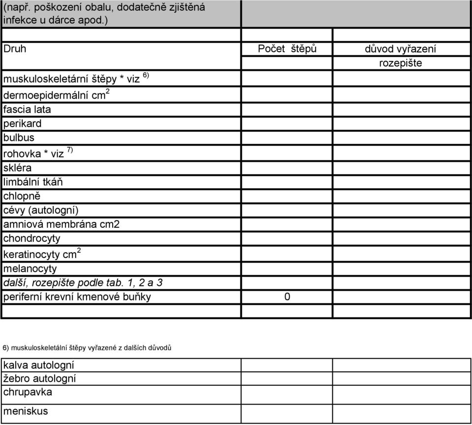 (autologní) periferní krevní kmenové buňky 0 důvod vyřazení rozepište 6)