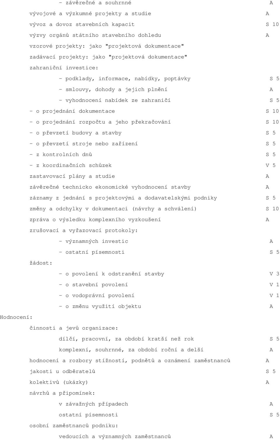 dokumentace S 10 - o projednání rozpočtu a jeho překračování S 10 - o převzetí budovy a stavby S 5 - o převzetí stroje nebo zařízení S 5 - z kontrolních dnů S 5 - z koordinačních schůzek V 5