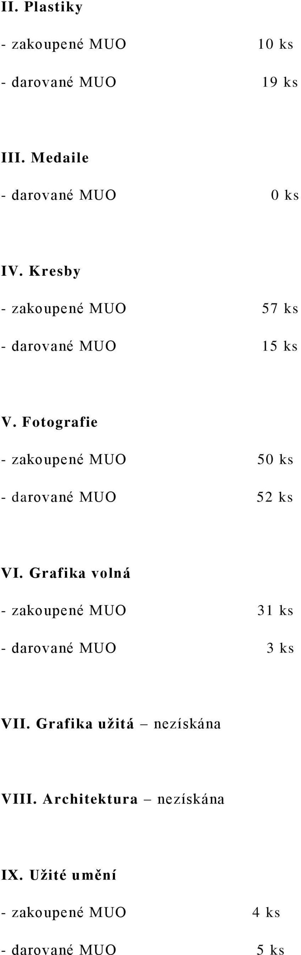 Fotografie - zakoupené MUO 50 ks - darované MUO 52 ks VI.