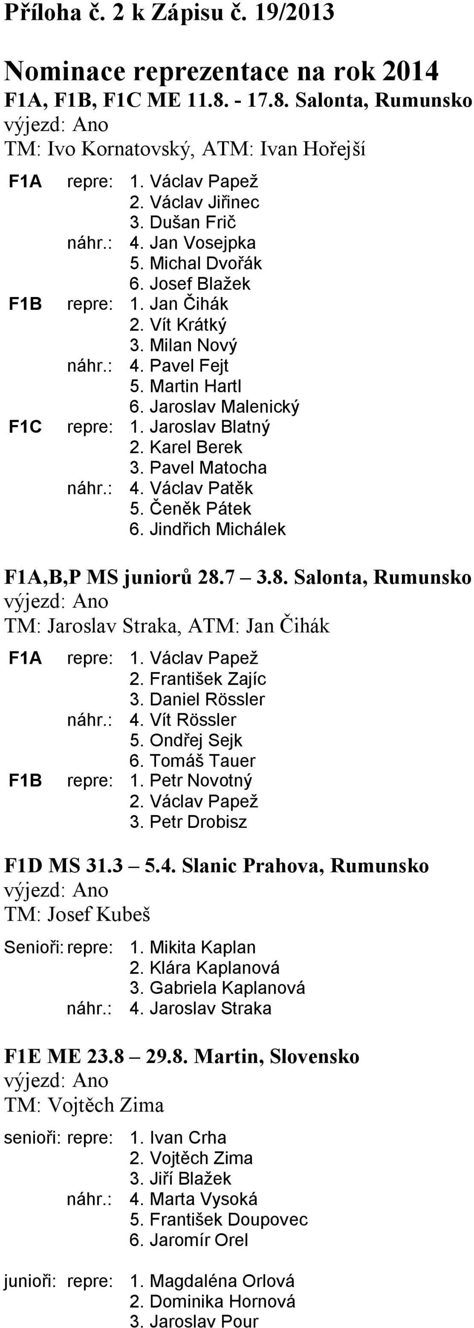 Jaroslav Malenický repre: 1. Jaroslav Blatný 2. Karel Berek 3. Pavel Matocha náhr.: 4. Václav Patěk 5. Čeněk Pátek 6. Jindřich Michálek F1A,B,P MS juniorů 28.