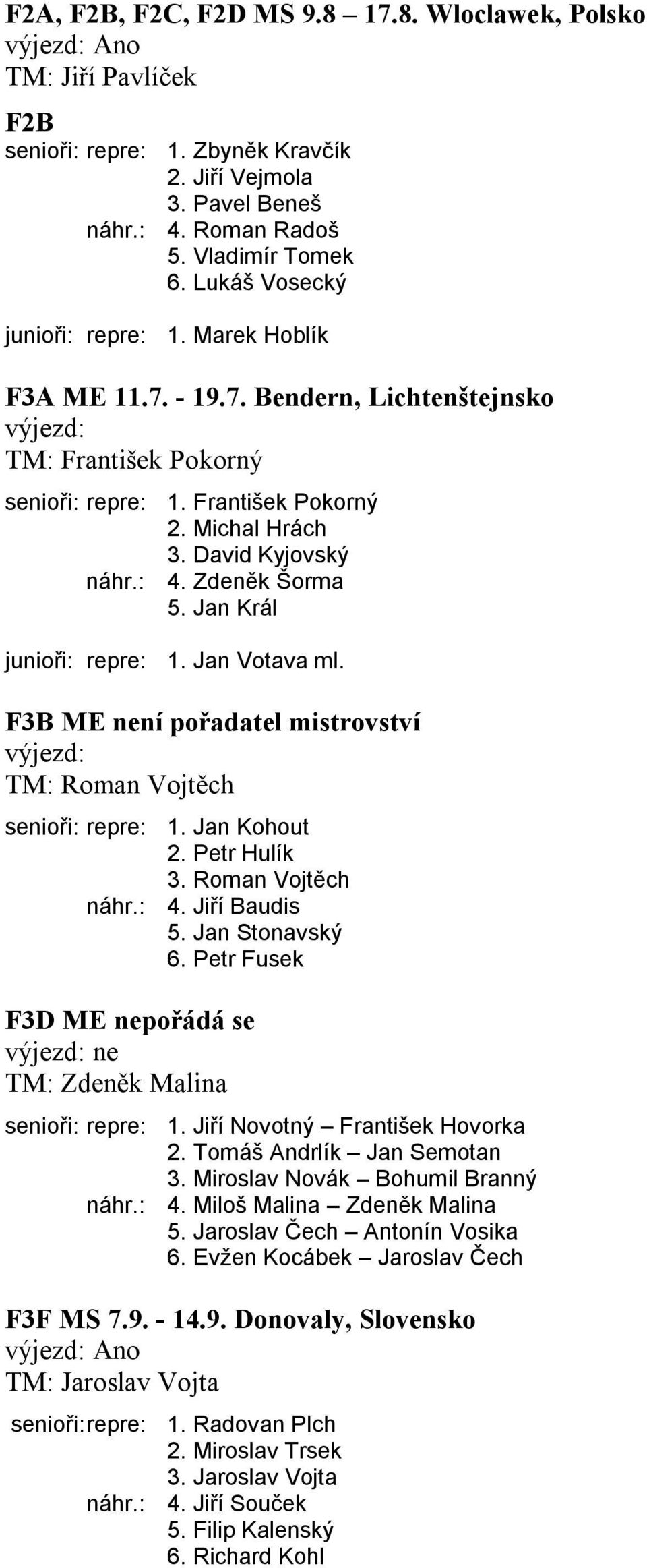 : 4. Zdeněk Šorma 5. Jan Král junioři: repre: 1. Jan Votava ml. F3B ME není pořadatel mistrovství výjezd: TM: Roman Vojtěch senioři: repre: 1. Jan Kohout 2. Petr Hulík 3. Roman Vojtěch náhr.: 4. Jiří Baudis 5.