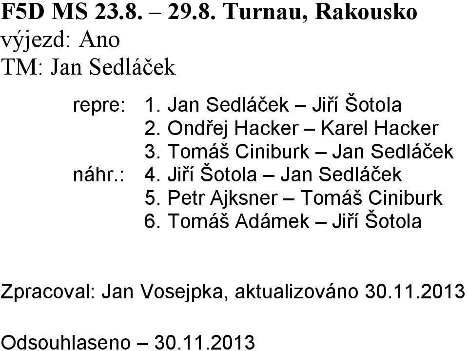 Tomáš Ciniburk Jan Sedláček náhr.: 4. Jiří Šotola Jan Sedláček 5.