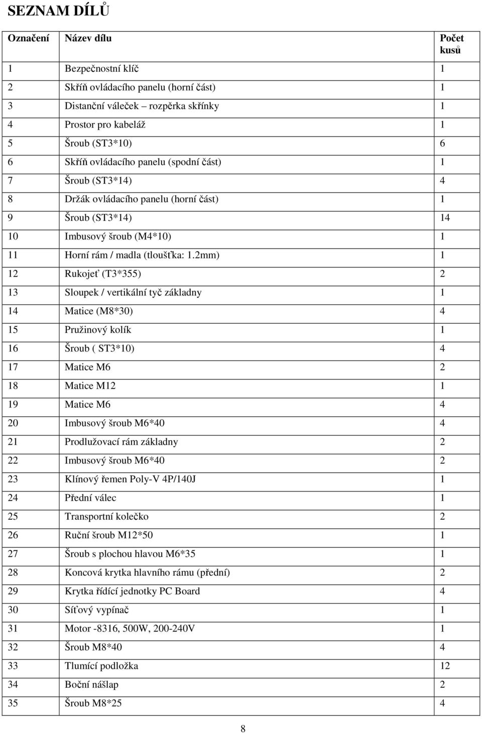 2mm) 1 12 Rukojeť (T3*355) 2 13 Sloupek / vertikální tyč základny 1 14 Matice (M8*30) 4 15 Pružinový kolík 1 16 Šroub ( ST3*10) 4 17 Matice M6 2 18 Matice M12 1 19 Matice M6 4 20 Imbusový šroub M6*40