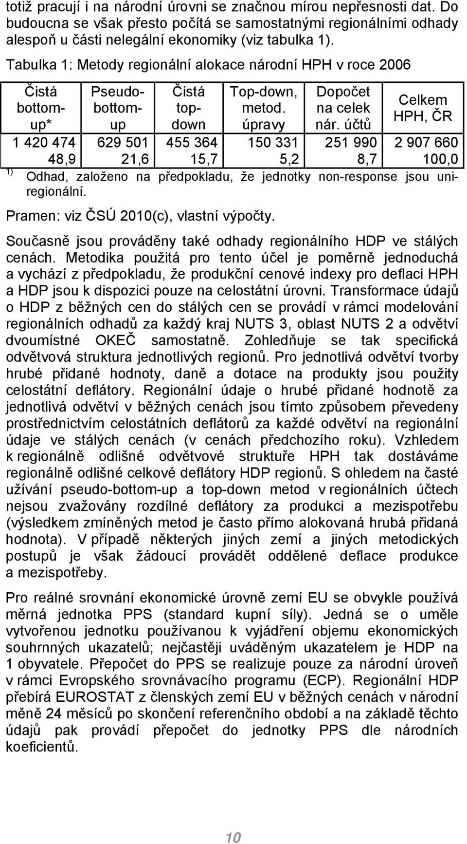 účtů Celkem HPH, ČR 1 420 474 629 501 455 364 150 331 251 990 2 907 660 48,9 21,6 15,7 5,2 8,7 100,0 Odhad, založeno na předpokladu, že jednotky non-response jsou uniregionální.