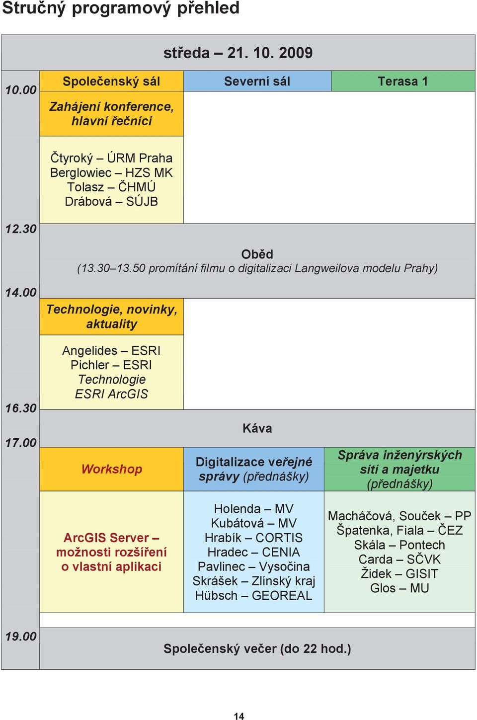 50 promítání filmu o digitalizaci Langweilova modelu Prahy) 14.00 Technologie, novinky, aktuality 16.30 Angelides ESRI Pichler ESRI Technologie ESRI ArcGIS 17.