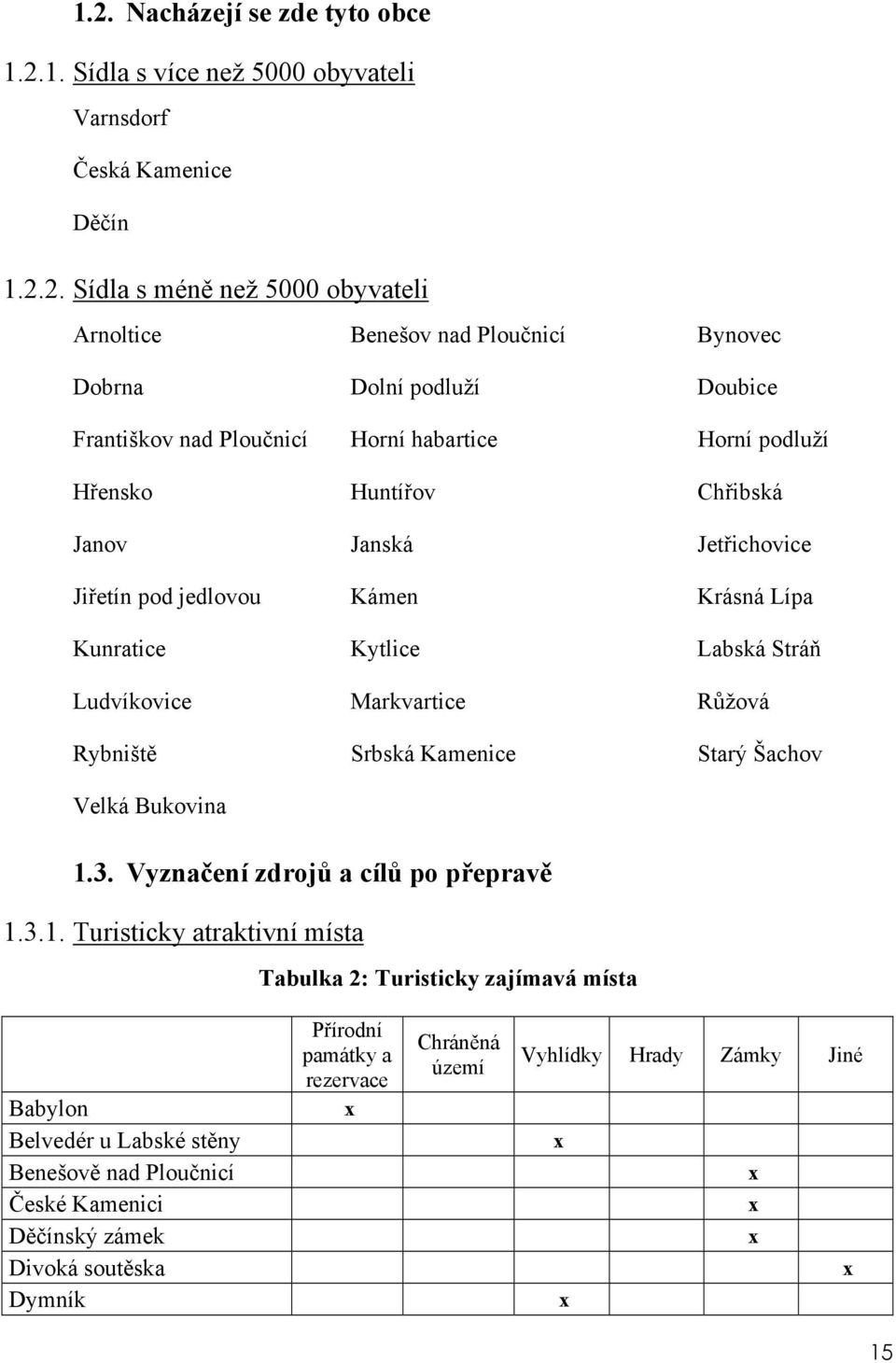 Labská Stráň Ludvíkovice Markvartice Růžová Rybniště Srbská Kamenice Starý Šachov Velká Bukovina 1.