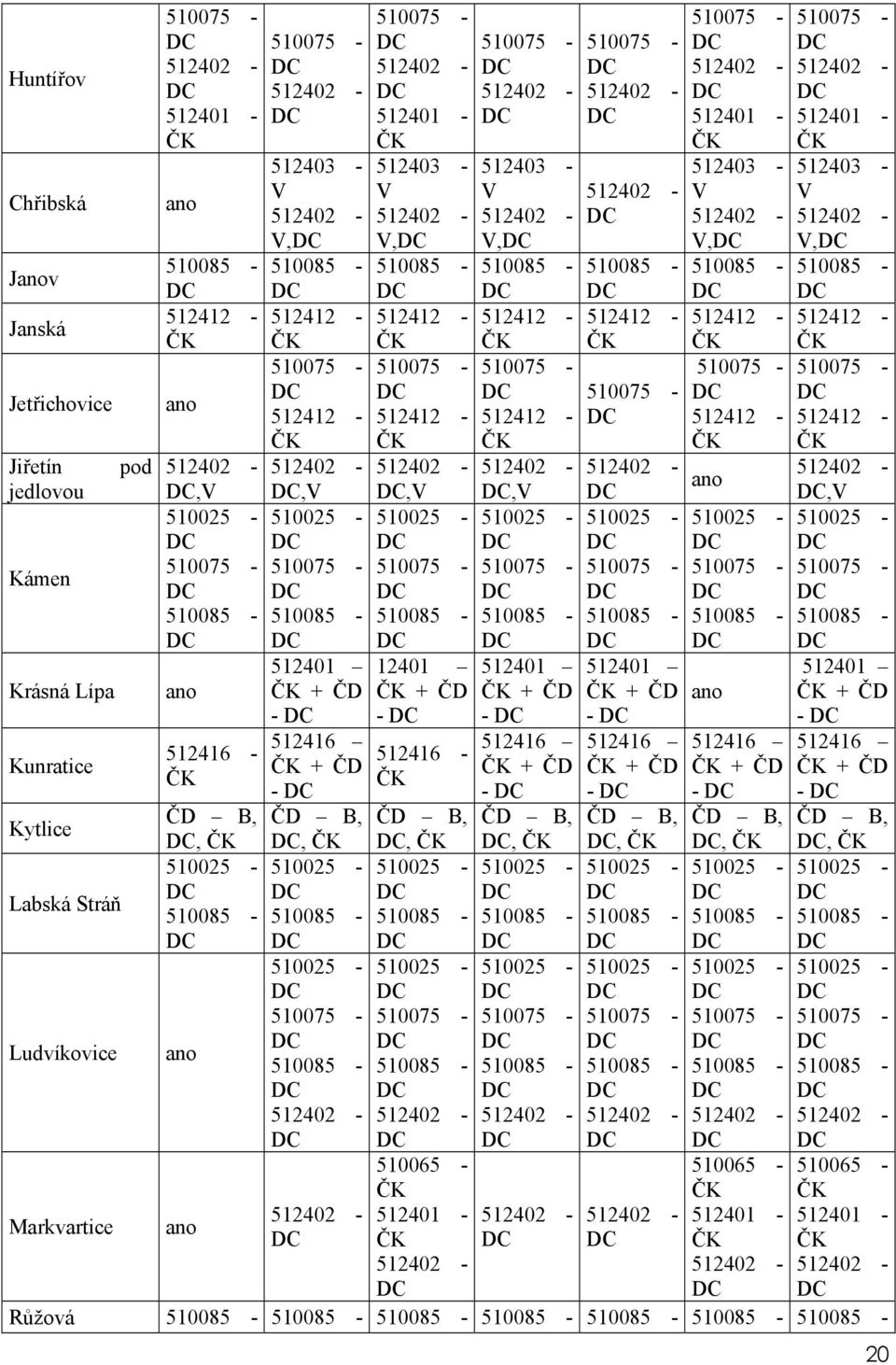 - ČK 512412 - ČK,V 512401 ČK + ČD - 512416 ČK + ČD - ČD B,, ČK 512412 - ČK 512401 ČK + ČD - 512416 ČK + ČD - ČD B,, ČK 512401 - ČK 512403 - V V, 512412 - ČK 512412 - ČK ano ano 512416 ČK + ČD -