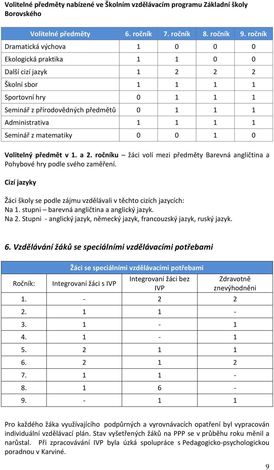 matematiky 1 Volitelný předmět v 1. a 2. ročníku žáci volí mezi předměty Barevná angličtina a Pohybové hry podle svého zaměření.