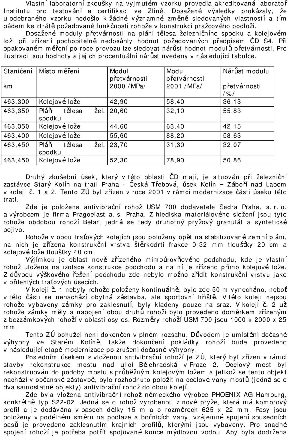 Dosažené moduly přetvá rnosti na plá ni tělesa železničního spodku a kolejovém loži při zřízení pochopitelně nedosá hly hodnot požadovaných předpisem ČD S4.