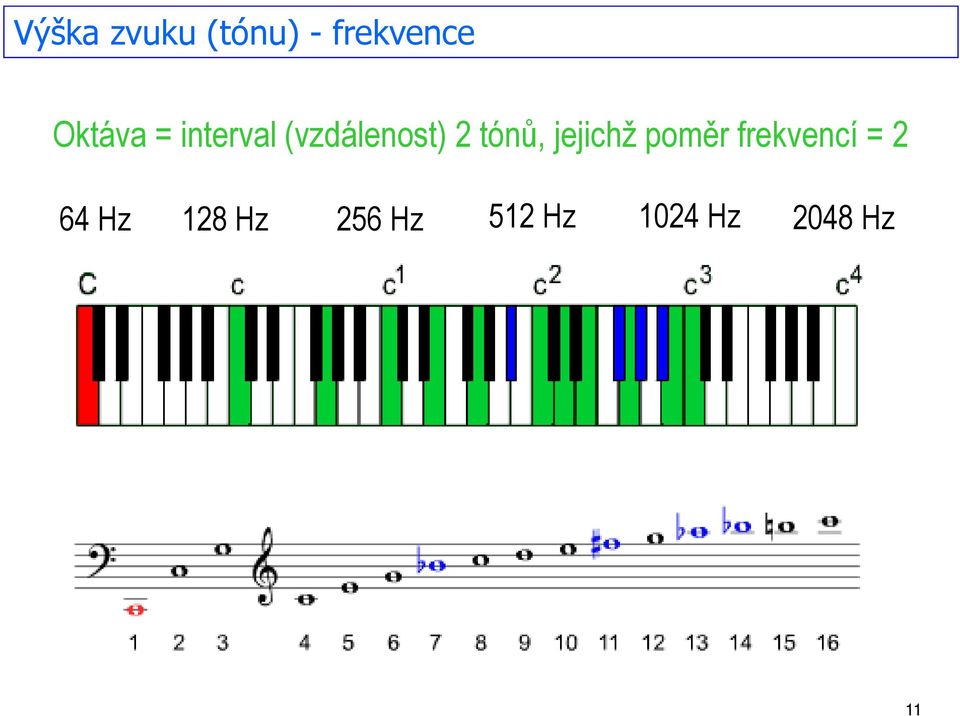 tónů, jejichž poměr frekvencí = 2