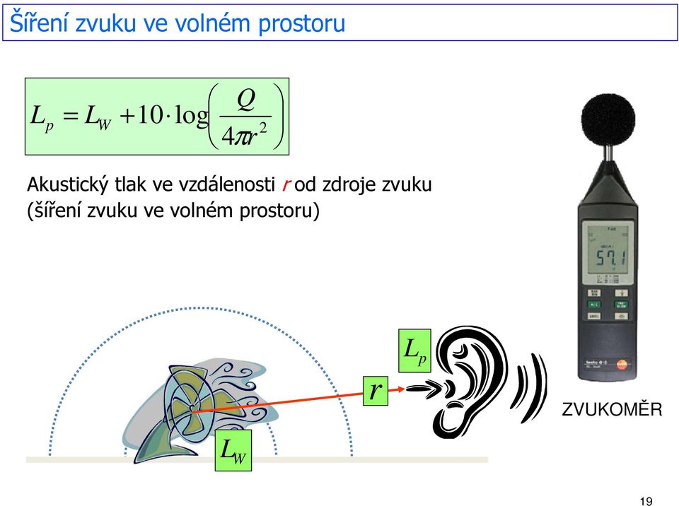 vzdálenosti r od zdroje zvuku (šíření