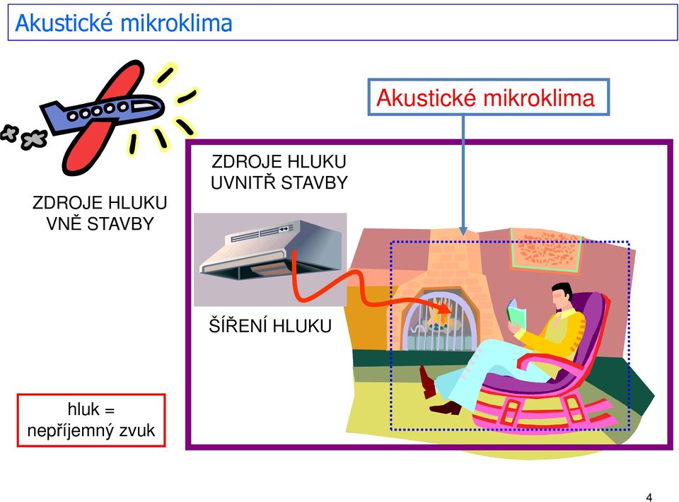 STAVBY ZDROJE HLUKU UVNITŘ