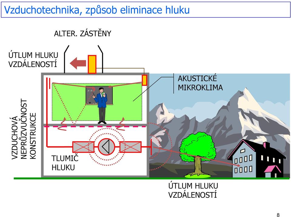 ZÁSTĚNY ÚTLUM HLUKU VZDÁLENOSTÍ AKUSTICKÉ