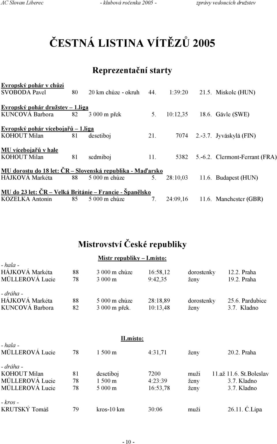 5382 5.-6.2. Clermont-Ferrant (FRA) MU dorostu do 18 let: ČR Slovenská republika - Maďarsko HÁJKOVÁ Markéta 88 5 000 m chůze 5. 28:10,03 11.6. Budapest (HUN) MU do 23 let: ČR Velká Británie Francie - Španělsko KOZELKA Antonín 85 5 000 m chůze 7.