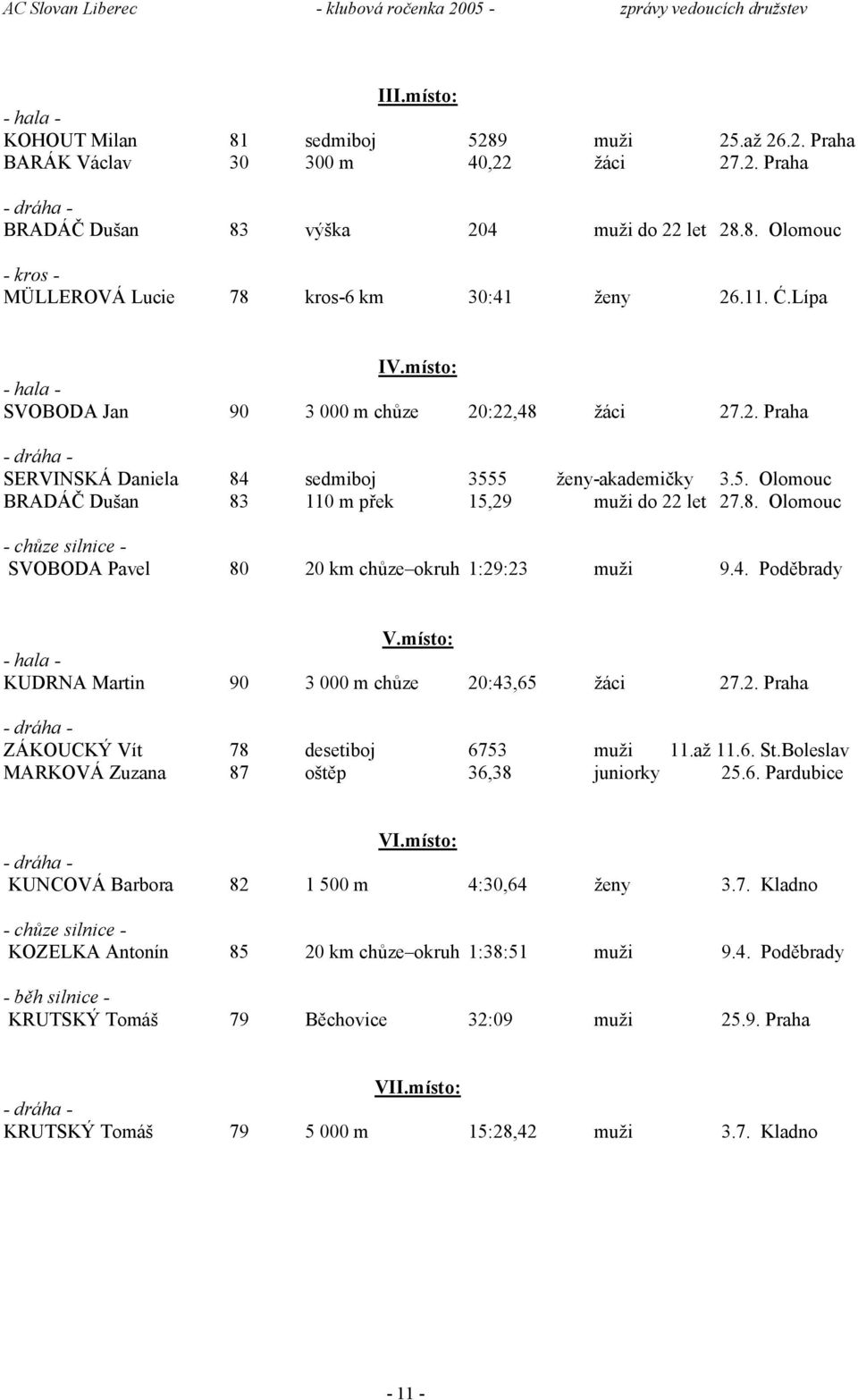 5. Olomouc BRADÁČ Dušan 83 110 m přek 15,29 muži do 22 let 27.8. Olomouc - chůze silnice - SVOBODA Pavel 80 20 km chůze okruh 1:29:23 muži 9.4. Poděbrady V.