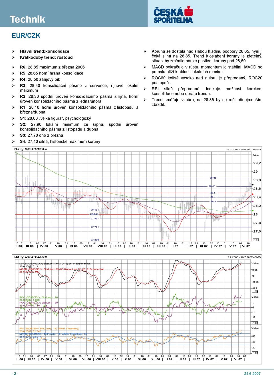 velká figura, psychologický S2: 27,9 lokální minimum ze srpna, spodní úroveň konsolidačního pásma z listopadu a dubna S3: 27,7 dno z března S4: 27,4 silná, historické maximum koruny Daily QEURCZK=