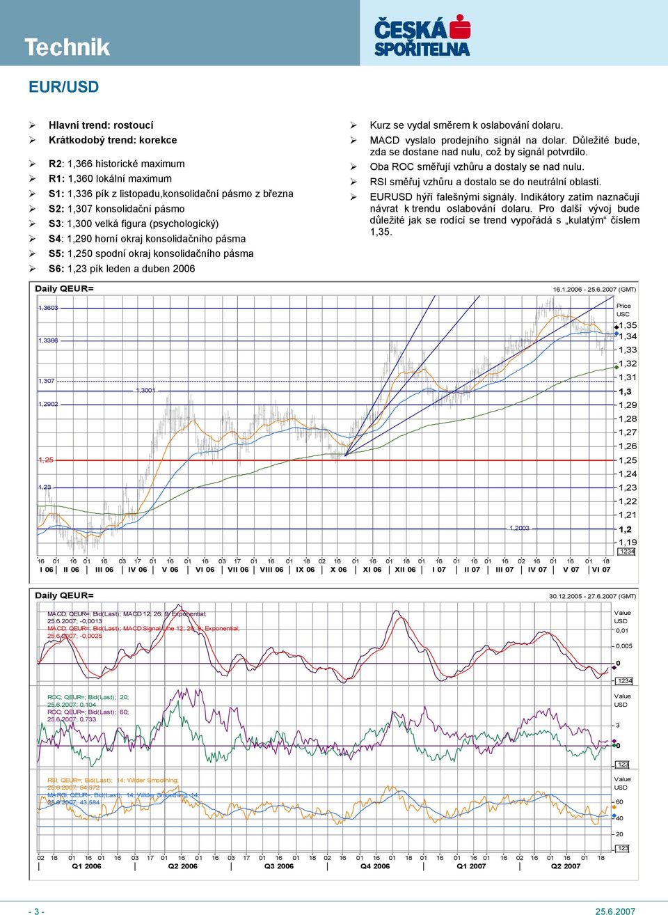 MACD vyslalo prodejního signál na dolar. Důležité bude, zda se dostane nad nulu, což by signál potvrdilo. Oba ROC směřují vzhůru a dostaly se nad nulu.