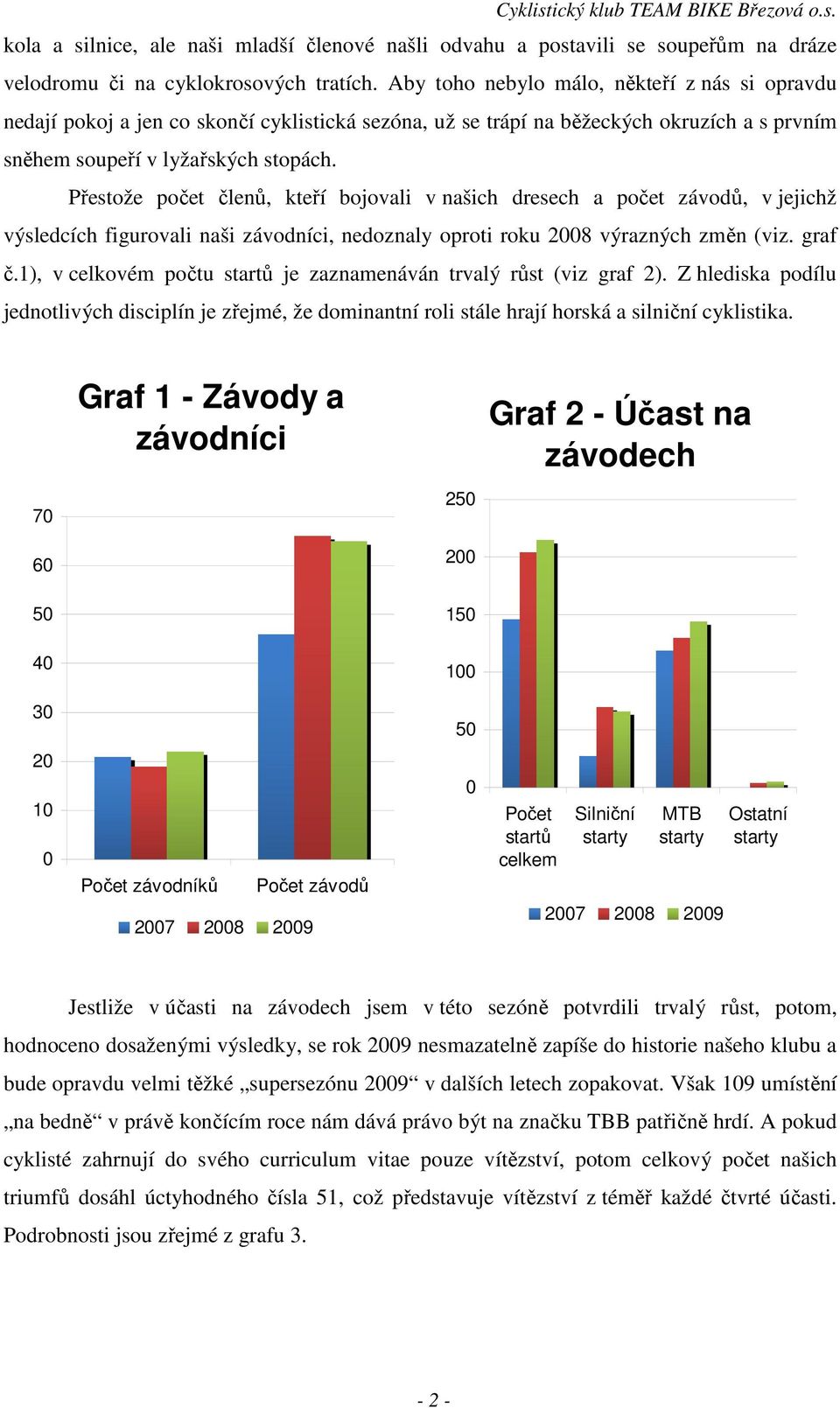 Přestože počet členů, kteří bojovali v našich dresech a počet závodů, v jejichž výsledcích figurovali naši závodníci, nedoznaly oproti roku 2008 výrazných změn (viz. graf č.