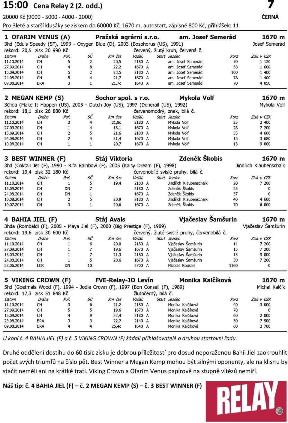 4 BAHIA JIEL (F) a č. 5 VIKING CROWN (F) žádali přihlašovatelé o druhou startovní řadu.