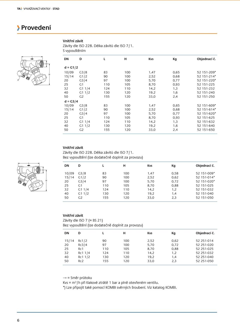 G1 1/2 130 120 19,2 1,6 52 151-240 50 G2 155 120 33,0 2,4 52 151-250 = G3/4 10/09 G3/8 83 100 1,47 0,65 52 151-609 15/14 G1/2 90 100 2,52 0,68 52 151-614 20 G3/4 97 100 5,70 0,77 52 151-620 25 G1 110