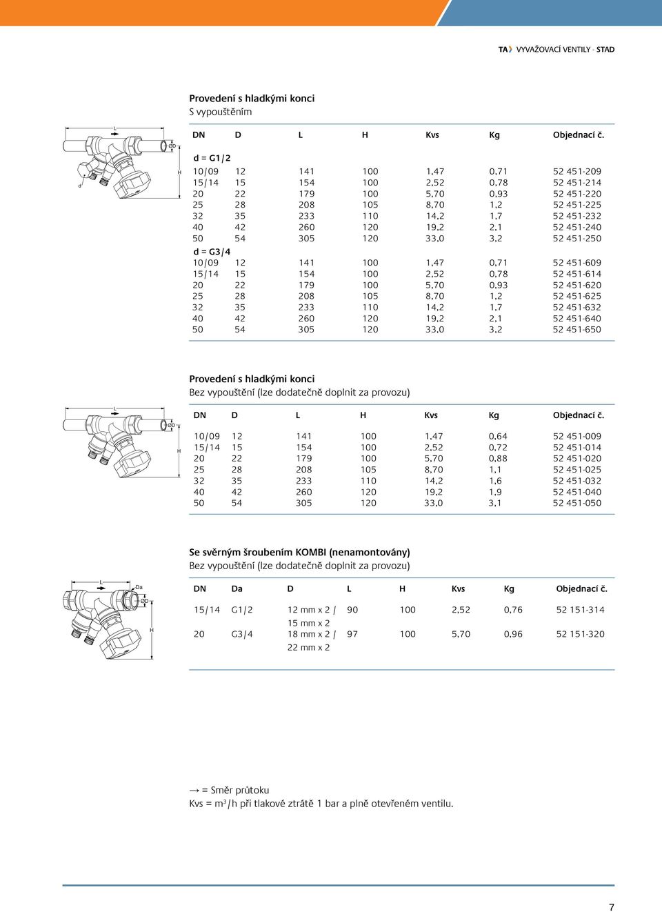 19,2 2,1 52 451-240 50 54 305 120 33,0 3,2 52 451-250 = G3/4 10/09 12 141 100 1,47 0,71 52 451-609 15/14 15 154 100 2,52 0,78 52 451-614 20 22 179 100 5,70 0,93 52 451-620 25 28 208 105 8,70 1,2 52